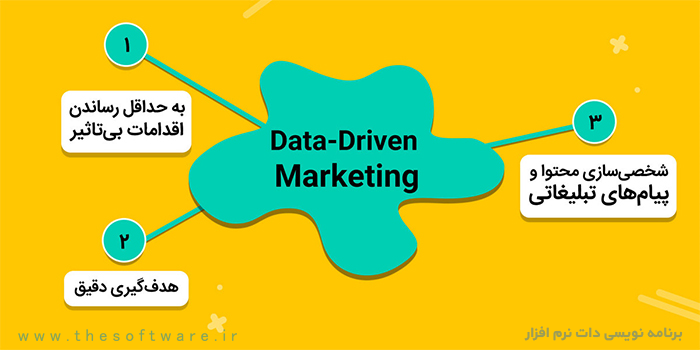 بازاریابی داده محور چیست؟