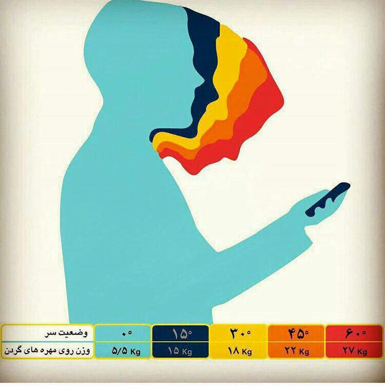 وضعیت سر هنگام کار با تلفن همراه