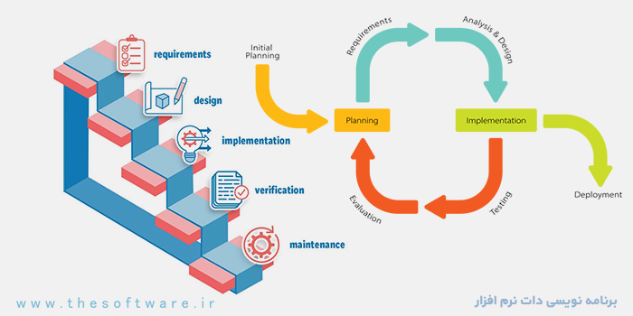 7 مدل تولید نرم افزار بخش اول (Iterative و Waterfall)