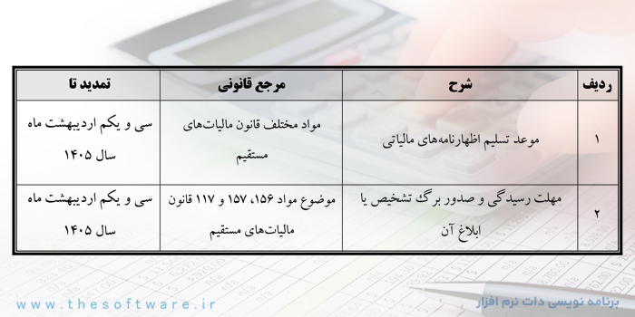 تمدید مهلت رسیدگی و صدور برگ تشخیص مالیاتی