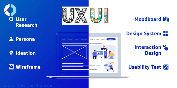 حقوق طراح UI و UX در 5 کشور پیشرو