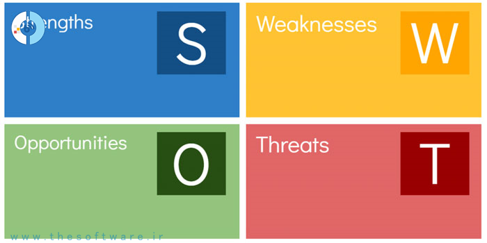 تحلیل SWOT برای کسب و کارهای کوچک و متوسط (SWOT Analysis)