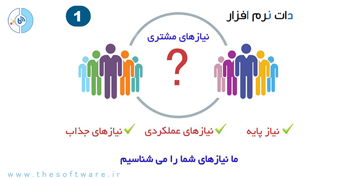 نیازهای مشتری را بشناسیم