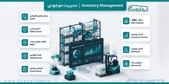 راهنمای جامع اصول مدیریت موجودی؛ از EOQ و ROP تا کنترل و بهینه سازی انبار