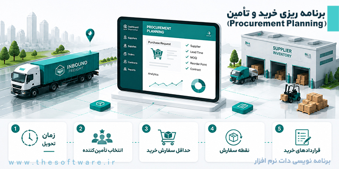 راهنمای جامع مدیریت برنامه ریزی خرید و تأمین