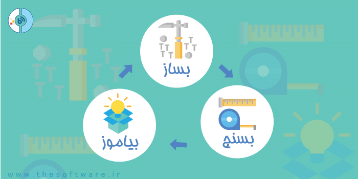 متد لین (Lean method) چه بود؟