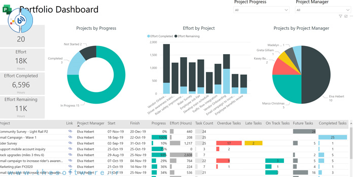 تهیه گزارش های مختلف با ظاهری دلنشین در داشبورد مدیریتی Power BI