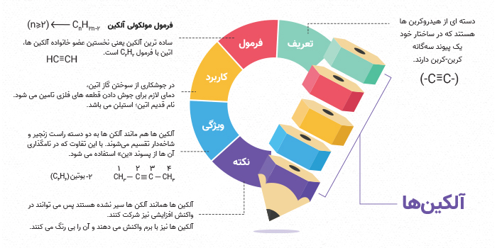 اینفوگرافی شیمی