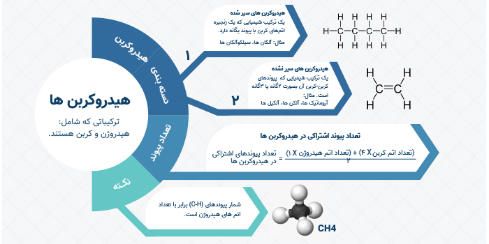 اینفوگرافی