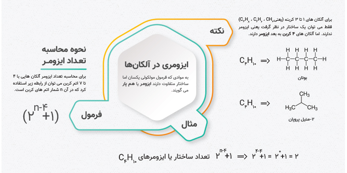 اینفوگرافی