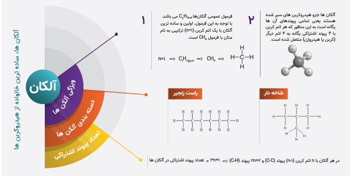 اینفوگرافی شیمی