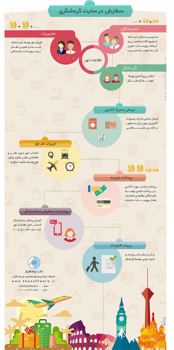 اینفوگرافی گردشگری